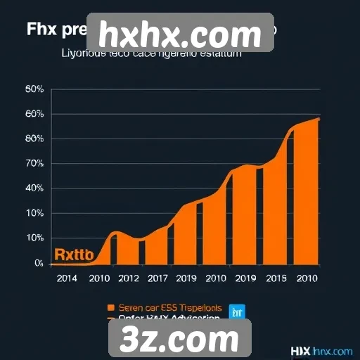 Estatísticas de acesso do site hxhx.com em crescimento